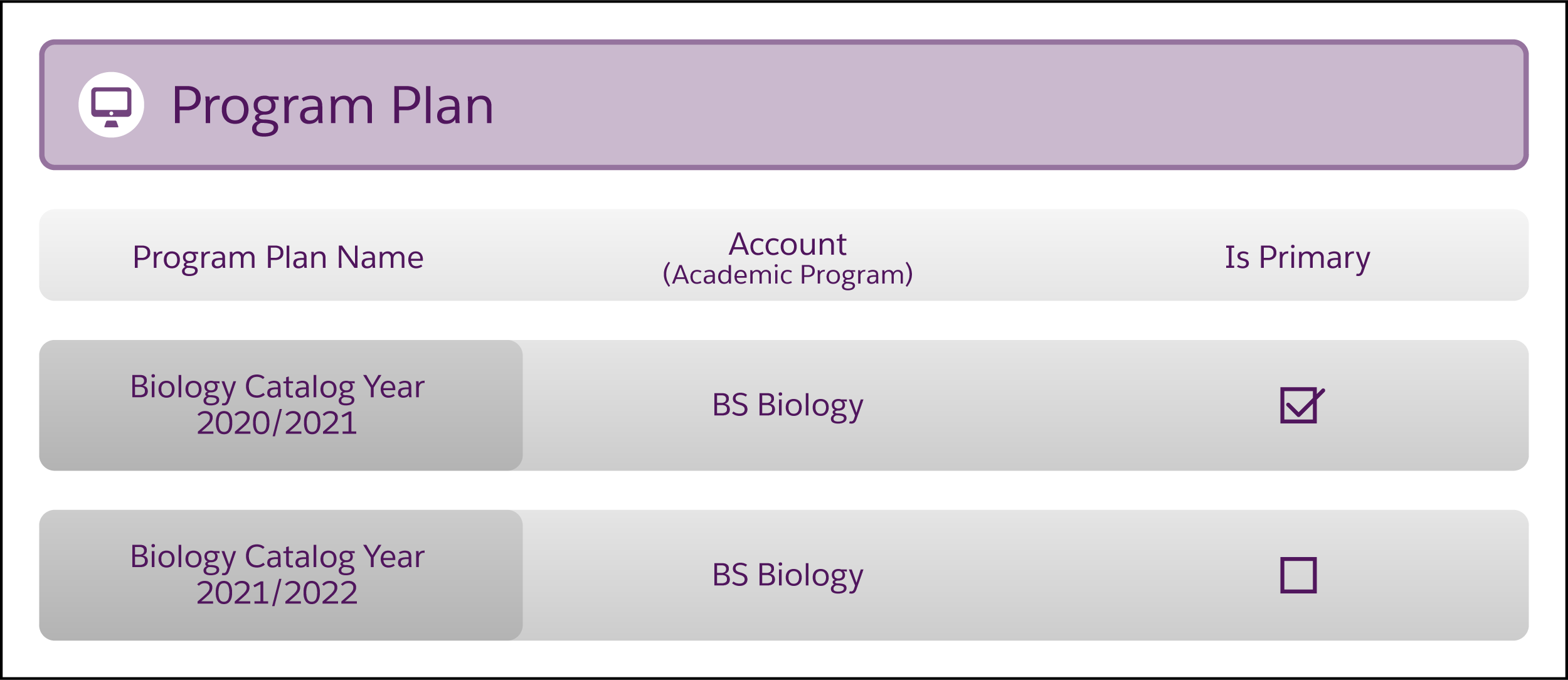 Model Program Offerings